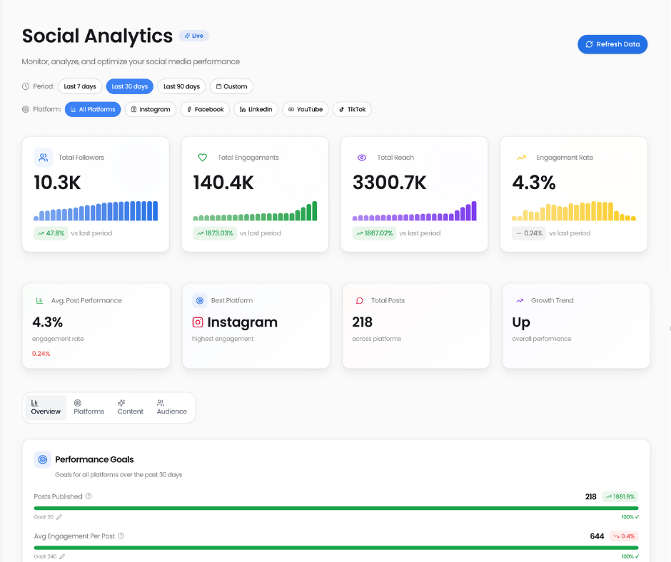 Analytics & Performance Insights
