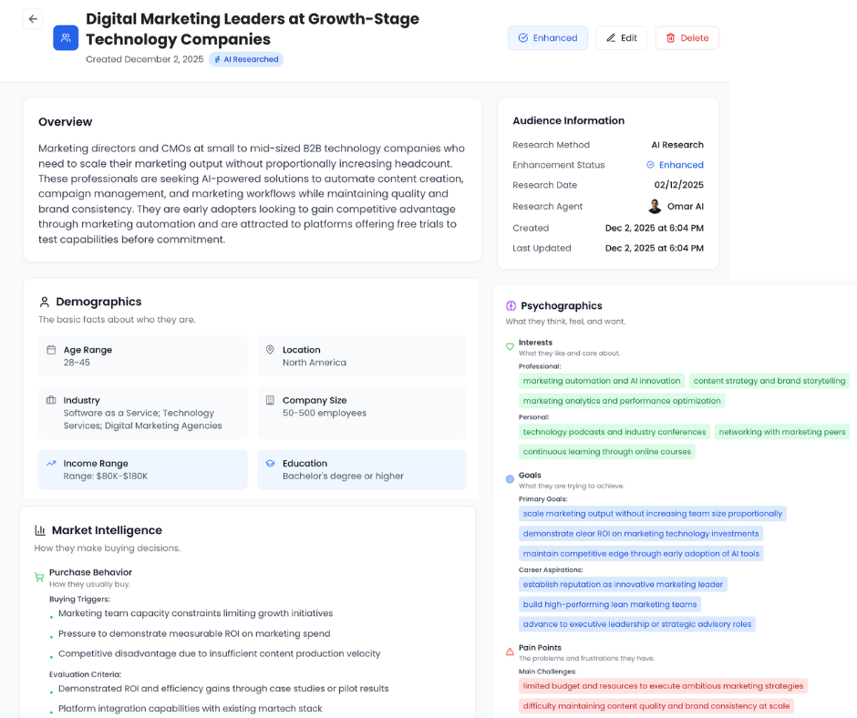AI Audience Research